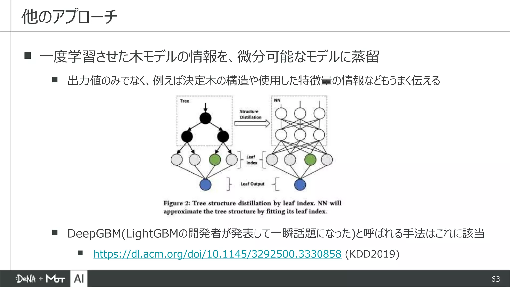 63
▪ 一度学習させた木モデルの情報を、微分可能なモデルに蒸留
▪ 出力値のみでなく、例えば決定木の構造や使用した特徴量の情報などもうまく伝える
▪ DeepGBM(LightGBMの開発者が発表して一瞬話題になった)と呼ばれる手法はこれに該当
▪ https://dl.acm.org/doi/10.1145/3292500.3330858 (KDD2019)
他のアプローチ
 