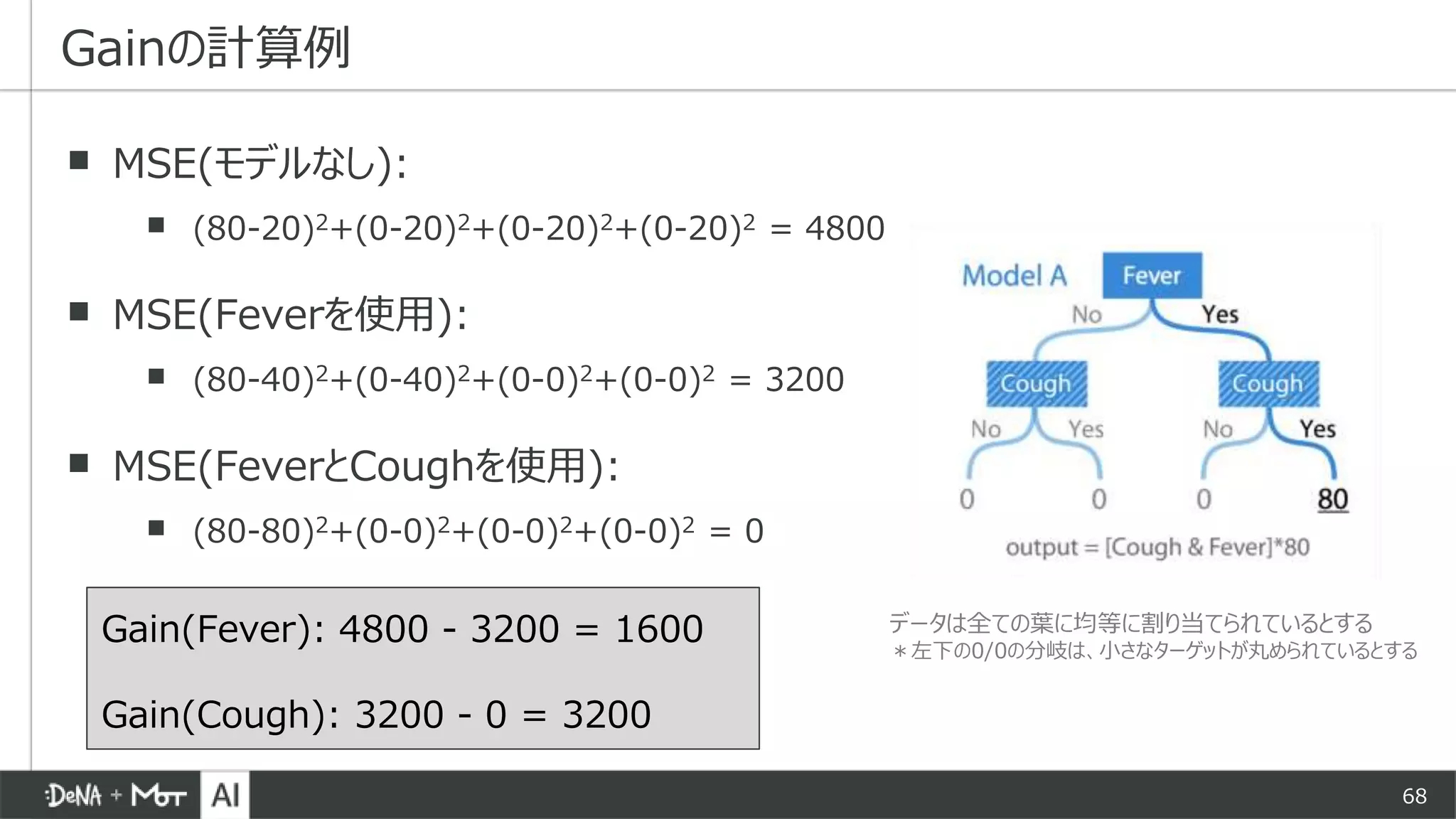 68
▪ MSE(モデルなし):
▪ (80-20)2+(0-20)2+(0-20)2+(0-20)2 = 4800
▪ MSE(Feverを使用):
▪ (80-40)2+(0-40)2+(0-0)2+(0-0)2 = 3200
▪ MSE(FeverとCoughを使用):
▪ (80-80)2+(0-0)2+(0-0)2+(0-0)2 = 0
Gainの計算例
データは全ての葉に均等に割り当てられているとする
＊左下の0/0の分岐は、小さなターゲットが丸められているとする
Gain(Fever): 4800 - 3200 = 1600
Gain(Cough): 3200 - 0 = 3200
 