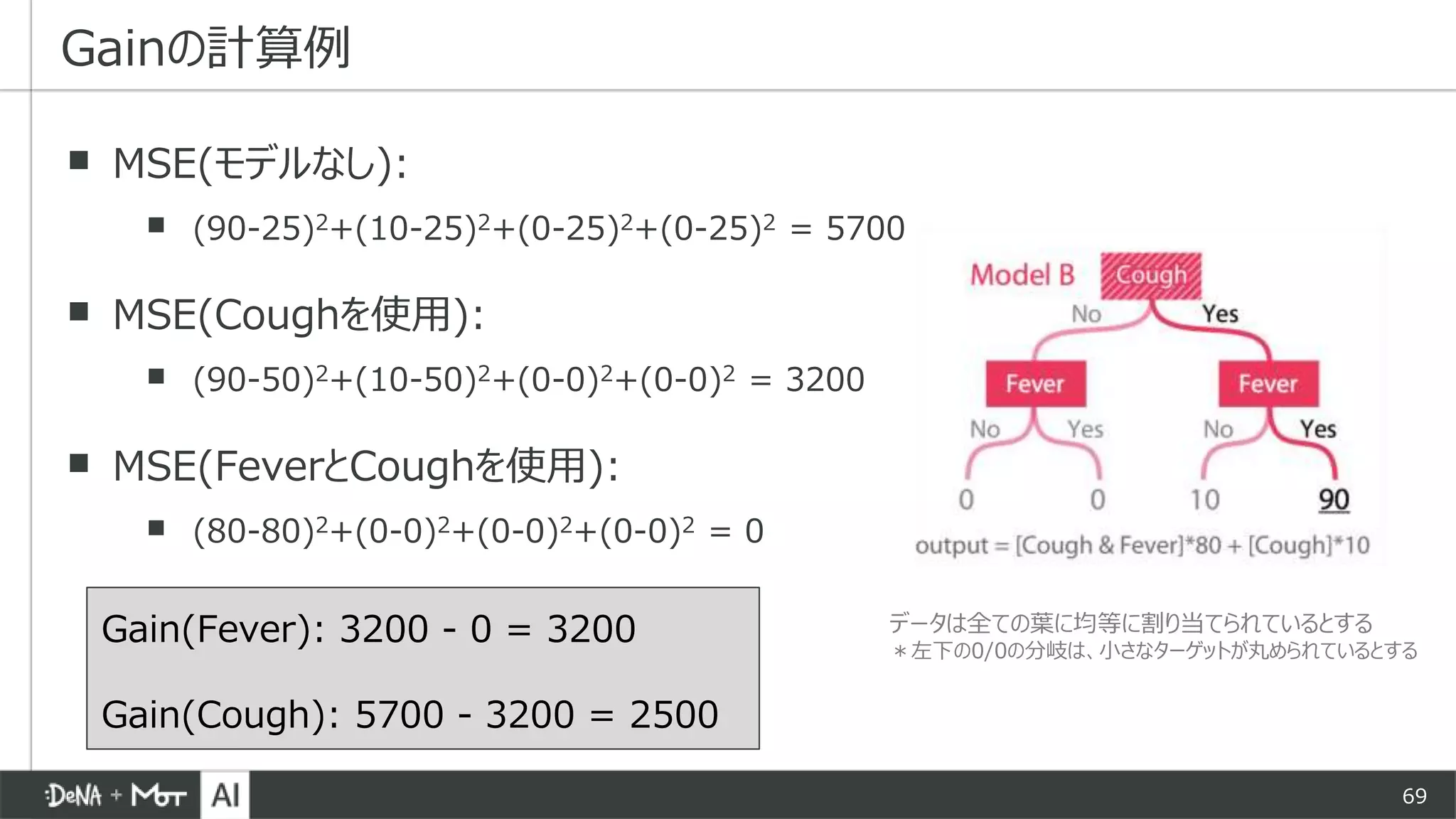 69
▪ MSE(モデルなし):
▪ (90-25)2+(10-25)2+(0-25)2+(0-25)2 = 5700
▪ MSE(Coughを使用):
▪ (90-50)2+(10-50)2+(0-0)2+(0-0)2 = 3200
▪ MSE(FeverとCoughを使用):
▪ (80-80)2+(0-0)2+(0-0)2+(0-0)2 = 0
Gainの計算例
データは全ての葉に均等に割り当てられているとする
＊左下の0/0の分岐は、小さなターゲットが丸められているとする
Gain(Fever): 3200 - 0 = 3200
Gain(Cough): 5700 - 3200 = 2500
 