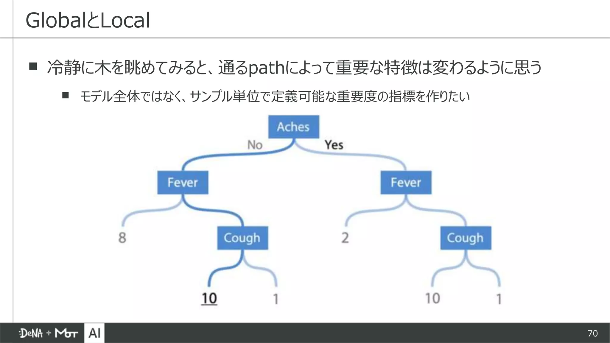70
▪ 冷静に木を眺めてみると、通るpathによって重要な特徴は変わるように思う
▪ モデル全体ではなく、サンプル単位で定義可能な重要度の指標を作りたい
GlobalとLocal
 