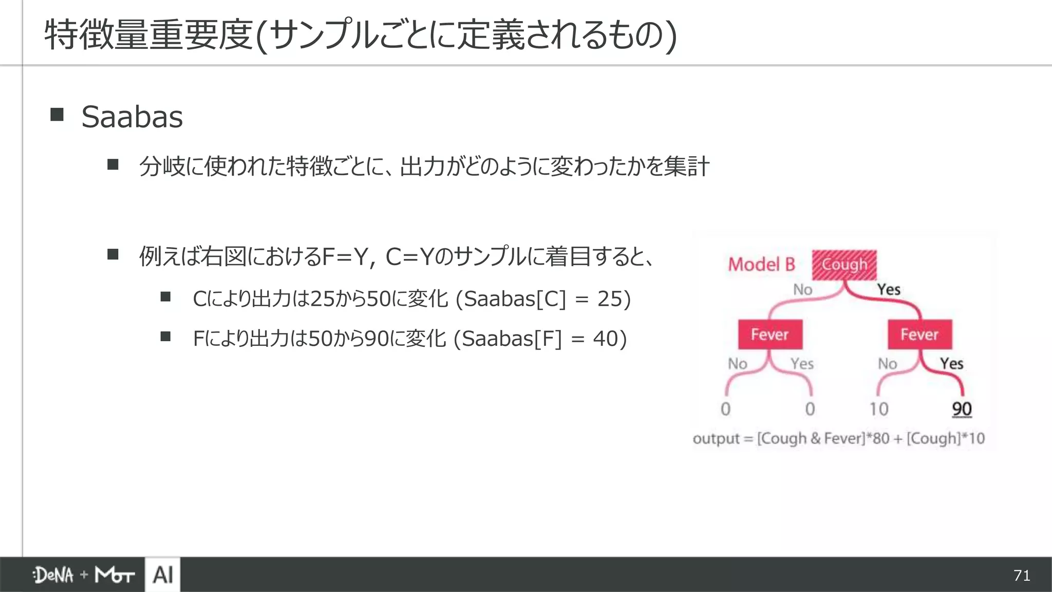 71
▪ Saabas
▪ 分岐に使われた特徴ごとに、出力がどのように変わったかを集計
▪ 例えば右図におけるF=Y, C=Yのサンプルに着目すると、
▪ Cにより出力は25から50に変化 (Saabas[C] = 25)
▪ Fにより出力は50から90に変化 (Saabas[F] = 40)
特徴量重要度(サンプルごとに定義されるもの)
 