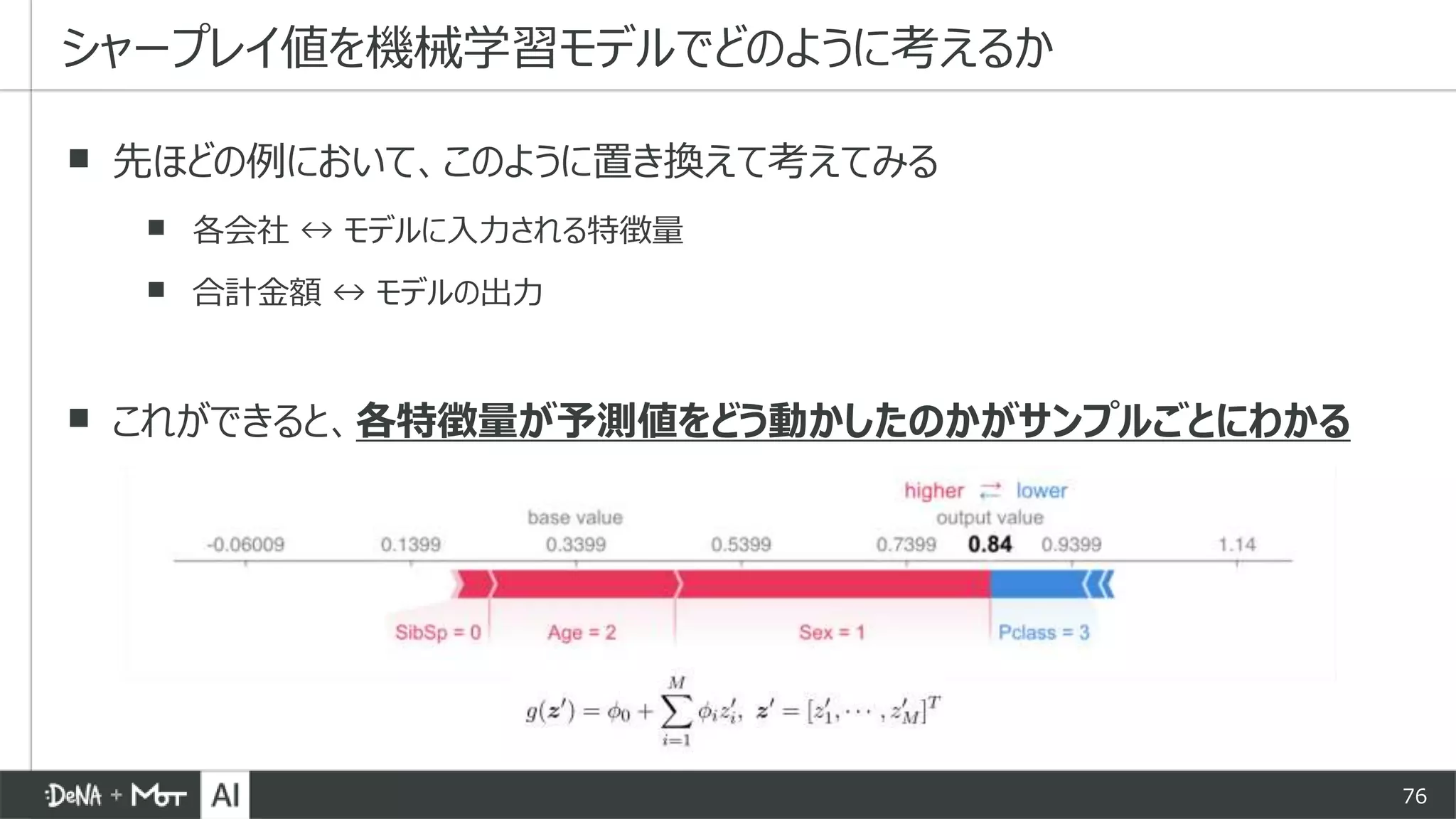 76
▪ 先ほどの例において、このように置き換えて考えてみる
▪ 各会社 ↔︎ モデルに入力される特徴量
▪ 合計金額 ↔︎ モデルの出力
▪ これができると、各特徴量が予測値をどう動かしたのかがサンプルごとにわかる
シャープレイ値を機械学習モデルでどのように考えるか
 