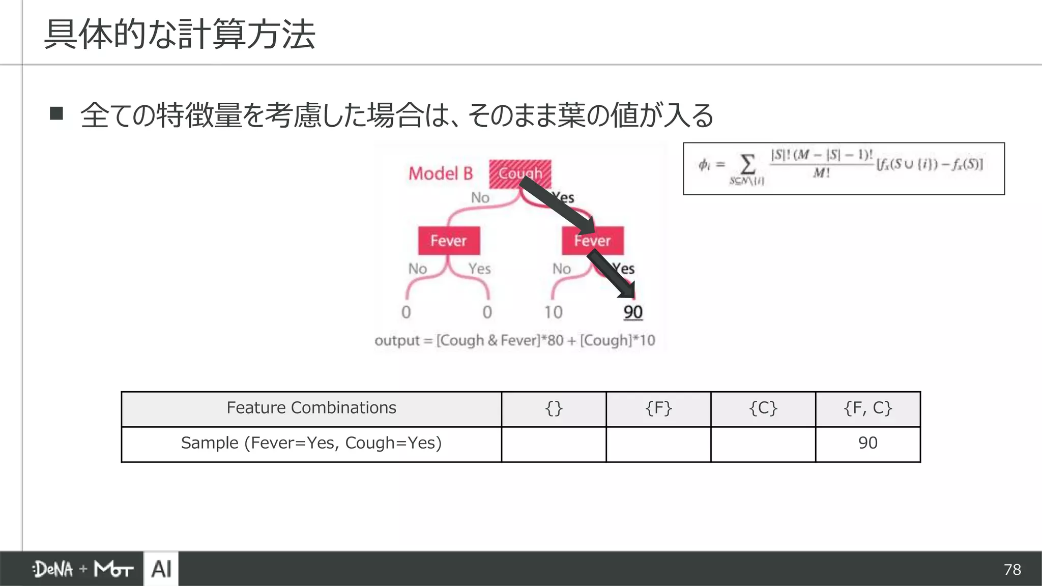 78
▪ 全ての特徴量を考慮した場合は、そのまま葉の値が入る
具体的な計算方法
Feature Combinations {} {F} {C} {F, C}
Sample (Fever=Yes, Cough=Yes) 90
 