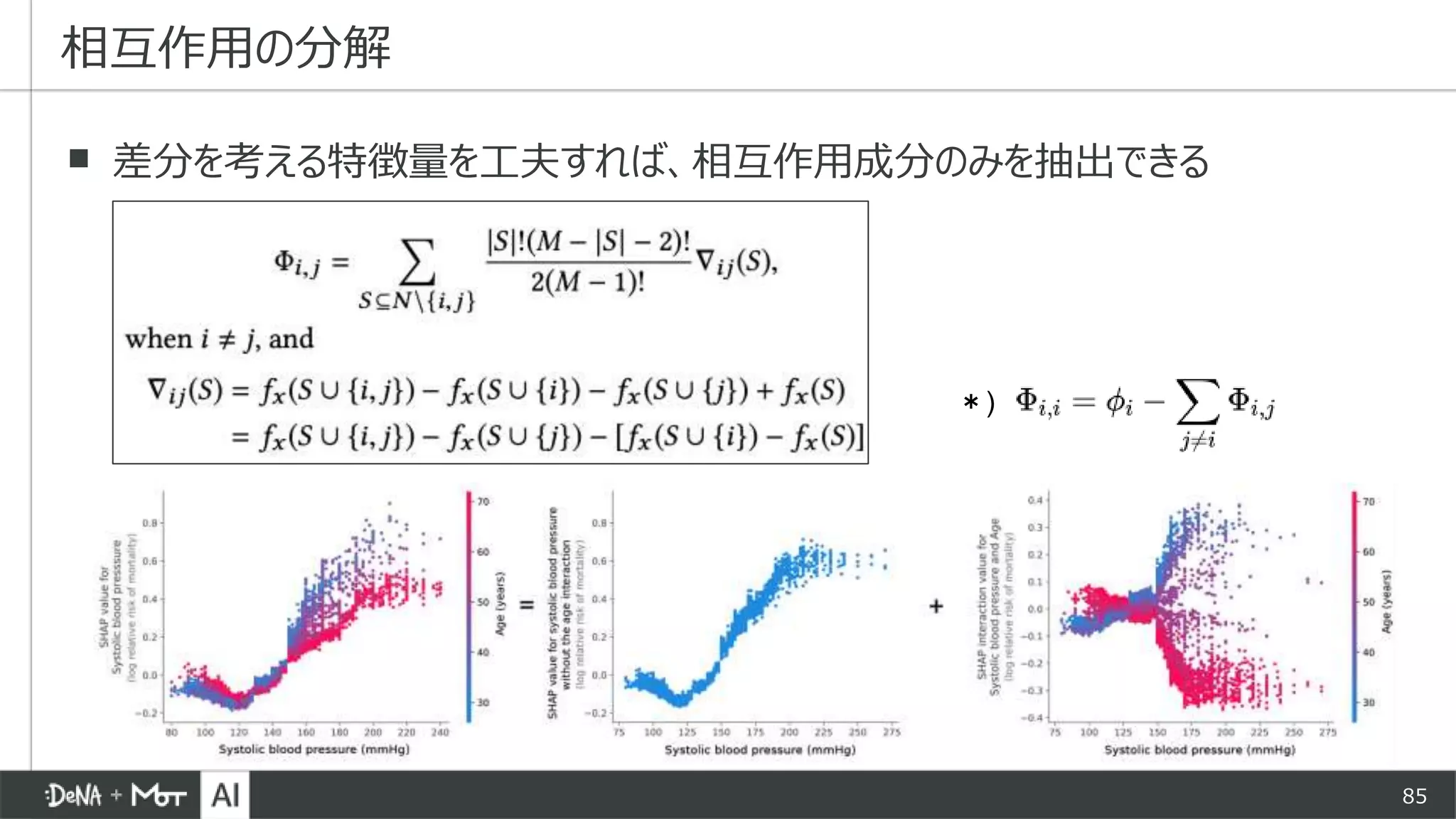 85
▪ 差分を考える特徴量を工夫すれば、相互作用成分のみを抽出できる
相互作用の分解
＊)
 