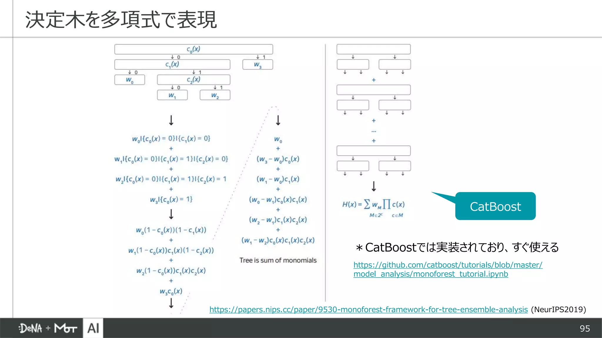 95
決定木を多項式で表現
https://papers.nips.cc/paper/9530-monoforest-framework-for-tree-ensemble-analysis (NeurIPS2019)
＊CatBoostでは実装されており、すぐ使える
https://github.com/catboost/tutorials/blob/master/
model_analysis/monoforest_tutorial.ipynb
CatBoost
 