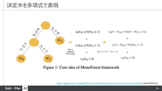 94
決定木を多項式で表現
https://papers.nips.cc/paper/9530-monoforest-framework-for-tree-ensemble-analysis (NeurIPS2019)
 