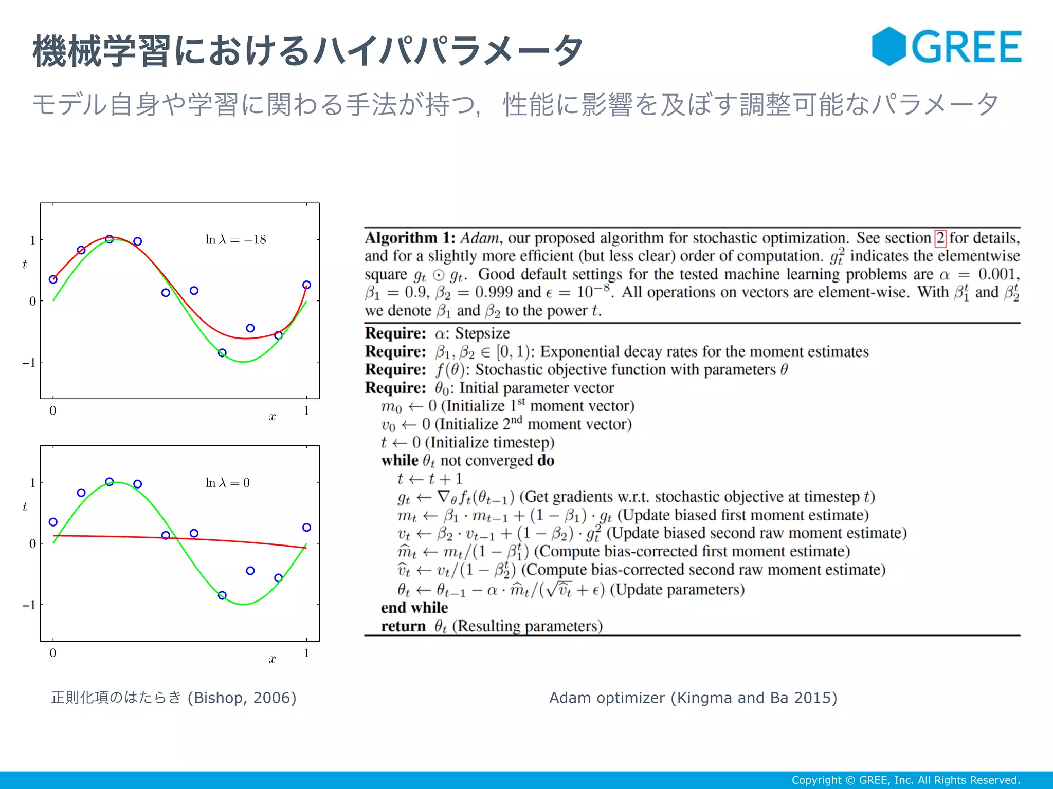 Copyright © GREE, Inc. All Rights Reserved.
機械学習におけるハイパパラメータ
モデル自身や学習に関わる手法が持つ，性能に影響を及ぼす調整可能なパラメータ
x
t
ln λ = −18
0 1
−1
0
1
x
t
ln λ = 0
0 1
−1
0
1
正則化項のはたらき (Bishop, 2006) Adam optimizer (Kingma and Ba 2015)
 