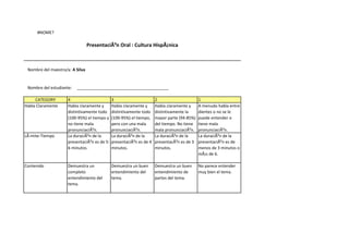 #NOME?
Nombre del maestro/a: A Silva
Nombre del estudiante: ________________________________________
CATEGORY 4 3 2 1
Habla Claramente Habla claramente y
distintivamente todo
(100-95%) el tiempo y
no tiene mala
pronunciaciÃ³n.
Habla claramente y
distintivamente todo
(100-95%) el tiempo,
pero con una mala
pronunciaciÃ³n.
Habla claramente y
distintivamente la
mayor parte (94-85%)
del tiempo. No tiene
mala pronunciaciÃ³n.
A menudo habla entre
dientes o no se le
puede entender o
tiene mala
pronunciaciÃ³n.
LÃ-mite-Tiempo La duraciÃ³n de la
presentaciÃ³n es de 5-
6 minutos.
La duraciÃ³n de la
presentaciÃ³n es de 4
minutos.
La duraciÃ³n de la
presentacÃ³n es de 3
minutos.
La duraciÃ³n de la
presentaciÃ³n es de
menos de 3 minutos o
mÃ¡s de 6.
Contenido Demuestra un
completo
entendimiento del
tema.
Demuestra un buen
entendimiento del
tema.
Demuestra un buen
entendimiento de
partes del tema.
No parece entender
muy bien el tema.
PresentaciÃ³n Oral : Cultura HispÃ¡nica
 