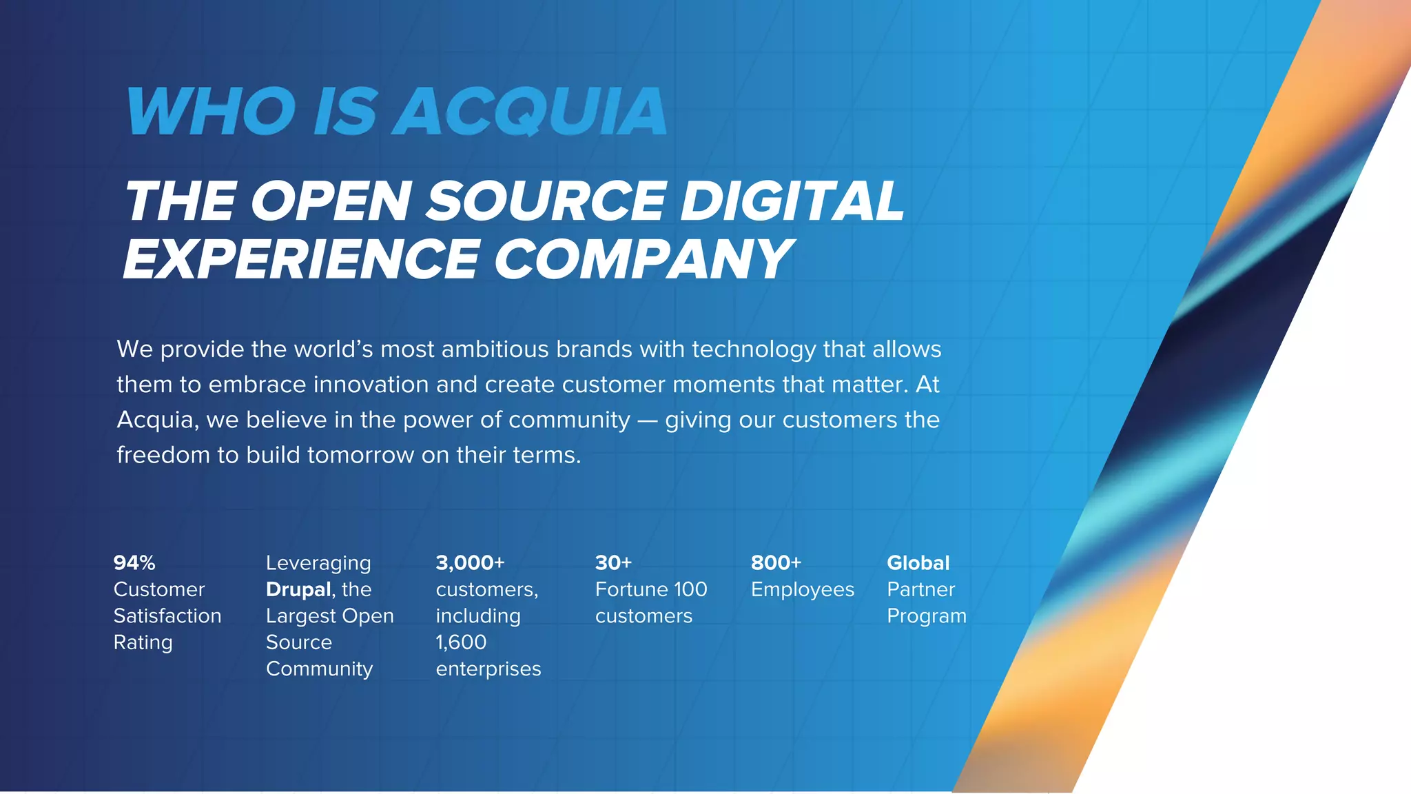 94%
Customer
Satisfaction
Rating
Leveraging
Drupal, the
Largest Open
Source
Community
3,000+
customers,
including
1,600
enterprises
30+
Fortune 100
customers
800+
Employees
Global
Partner
Program
GDPR
Ready
We provide the world’s most ambitious brands with technology that allows
them to embrace innovation and create customer moments that matter. At
Acquia, we believe in the power of community — giving our customers the
freedom to build tomorrow on their terms.
THE OPEN SOURCE DIGITAL
EXPERIENCE COMPANY
WHO IS ACQUIA
 
