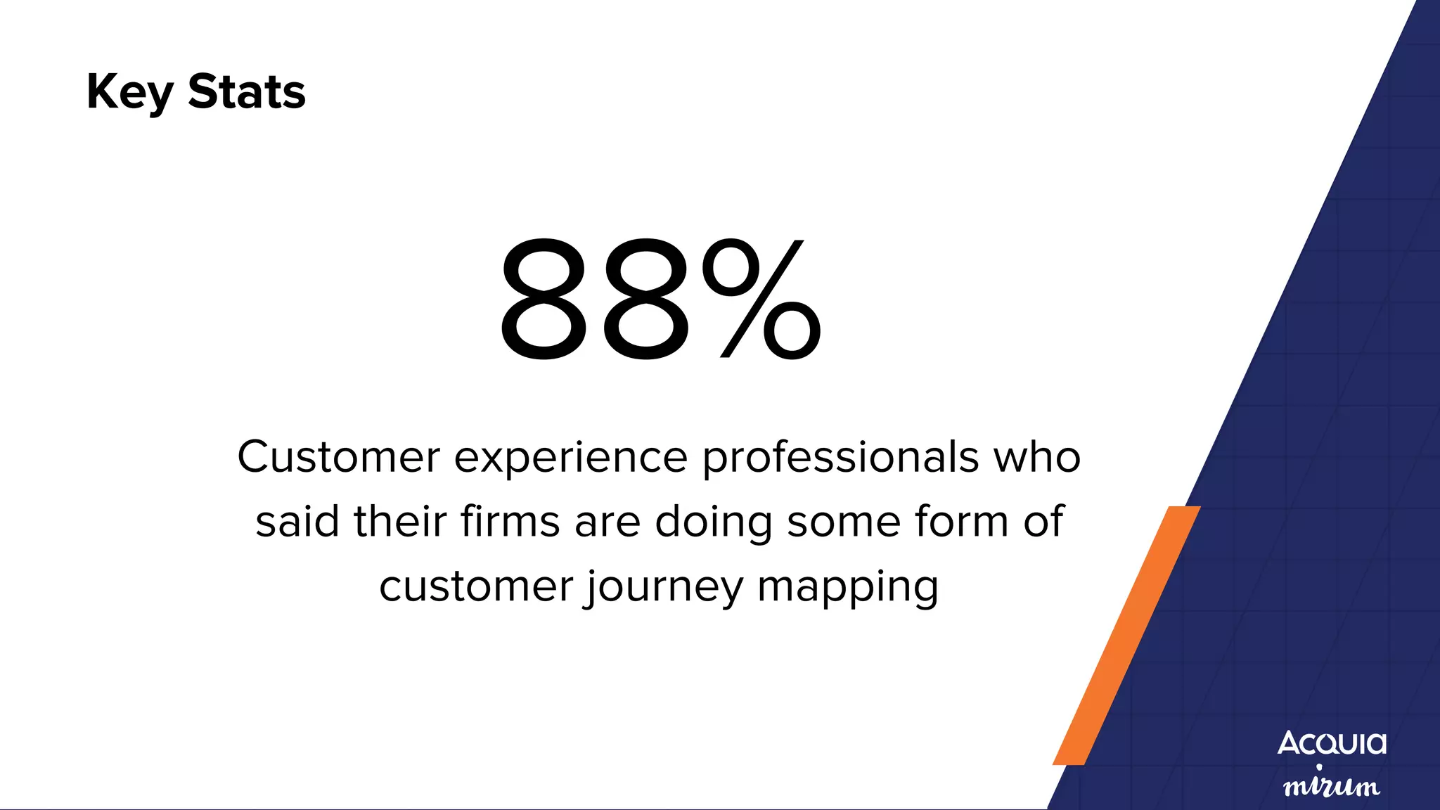 88%
Customer experience professionals who
said their firms are doing some form of
customer journey mapping
Key Stats
 