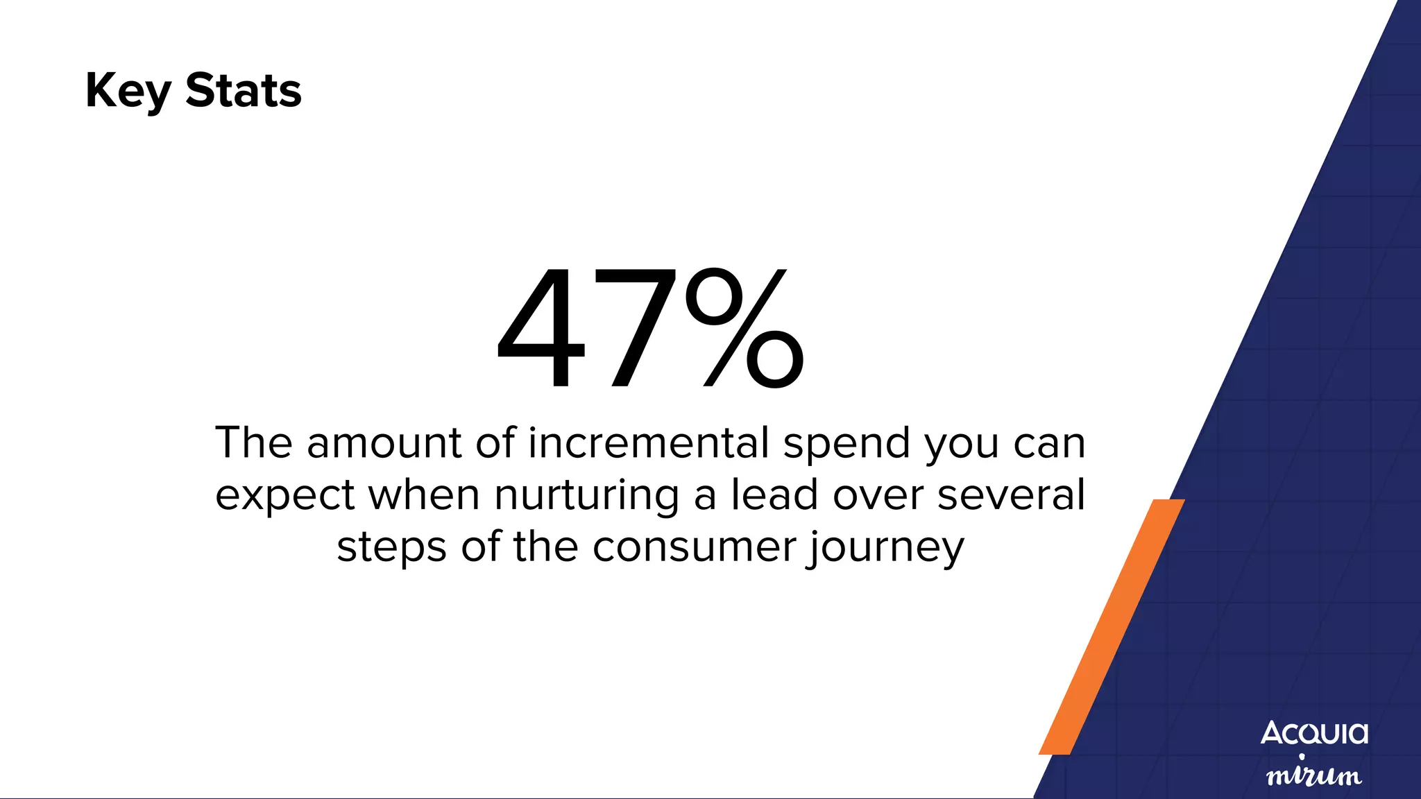 47%The amount of incremental spend you can
expect when nurturing a lead over several
steps of the consumer journey
Key Stats
 
