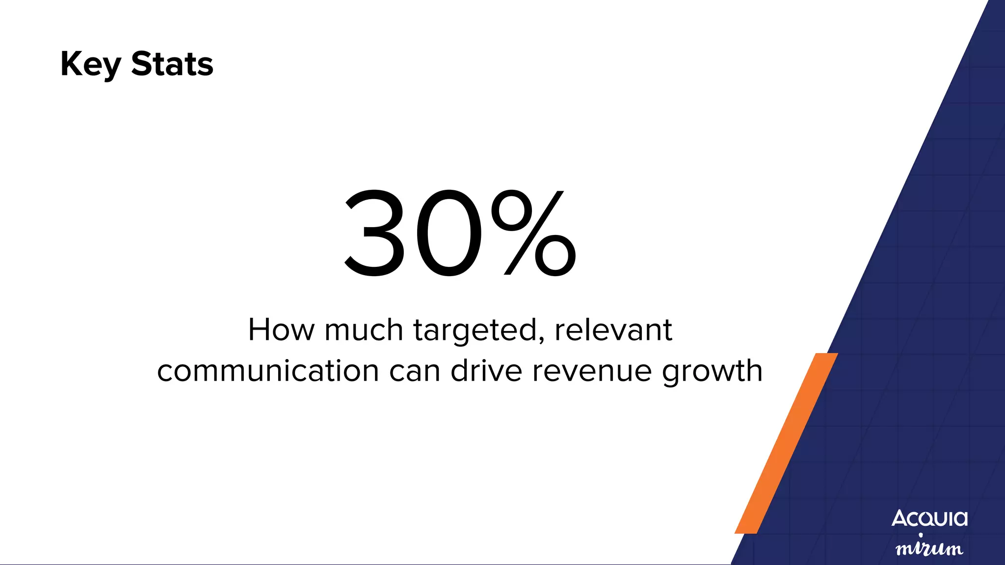 30%
How much targeted, relevant
communication can drive revenue growth
Key Stats
 