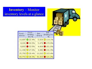 Inventory – Monitor
inventory levels at a glance
 