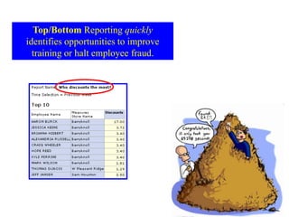 Top/Bottom Reporting quickly
identifies opportunities to improve
training or halt employee fraud.
 