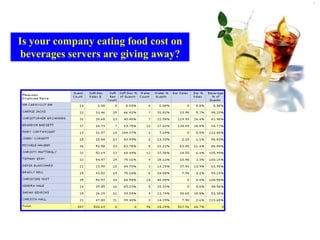 Is your company eating food cost on
beverages servers are giving away?
 