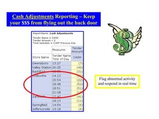 Cash Adjustments Reporting – Keep
your $$$ from flying out the back door
Flag abnormal activity
and respond in real time
 