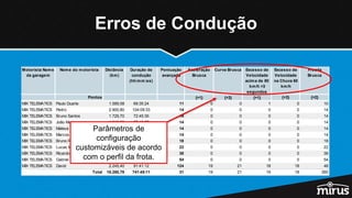 Mirus e Mix telematics | PPTX