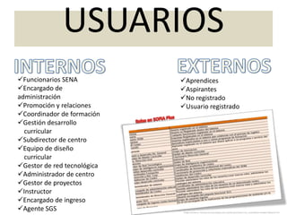 USUARIOSEXTERNOSINTERNOSFuncionarios SENA