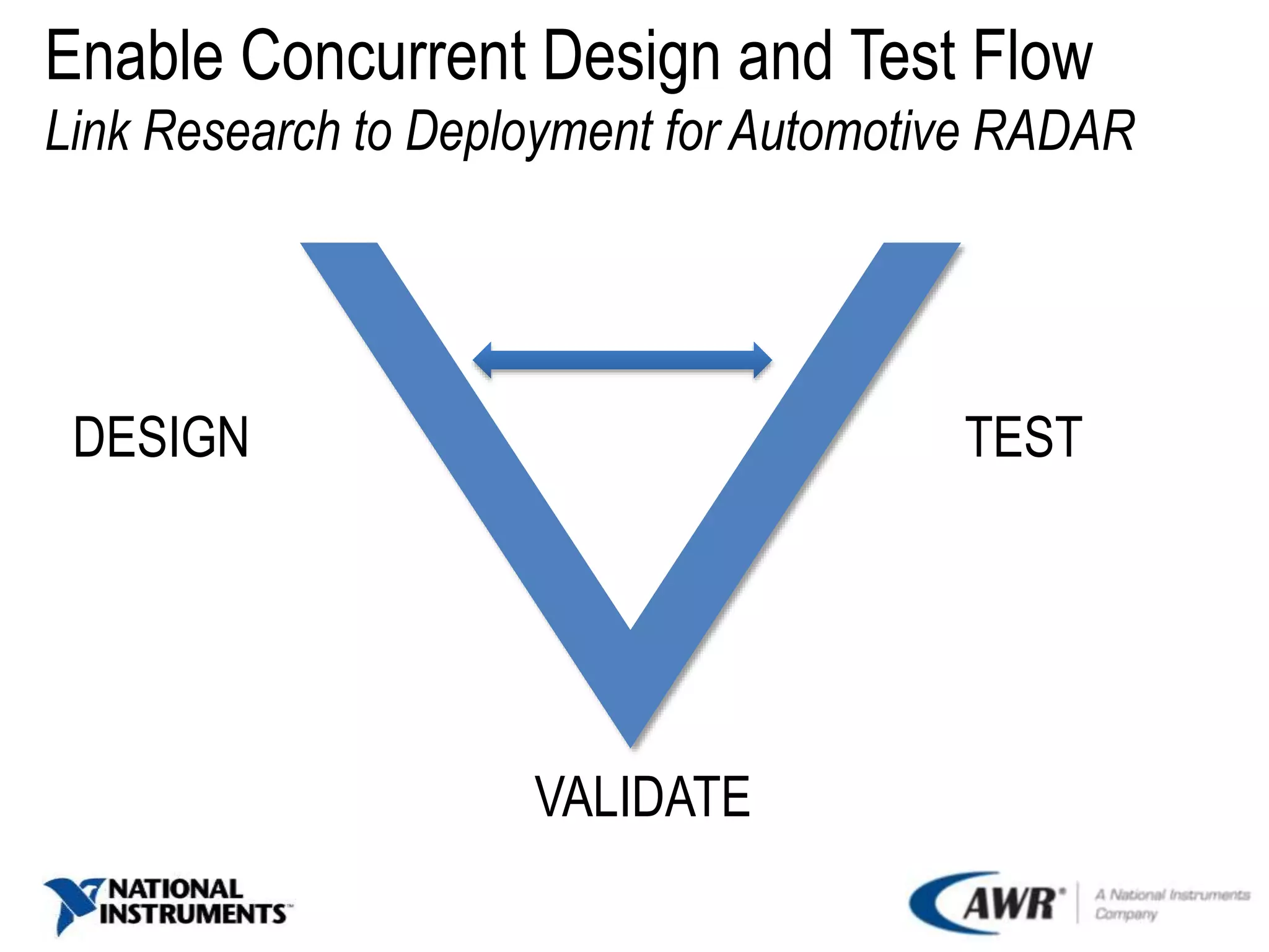 Enable Concurrent Design and Test Flow
Link Research to Deployment for Automotive RADAR
DESIGN
VALIDATE
TEST
 