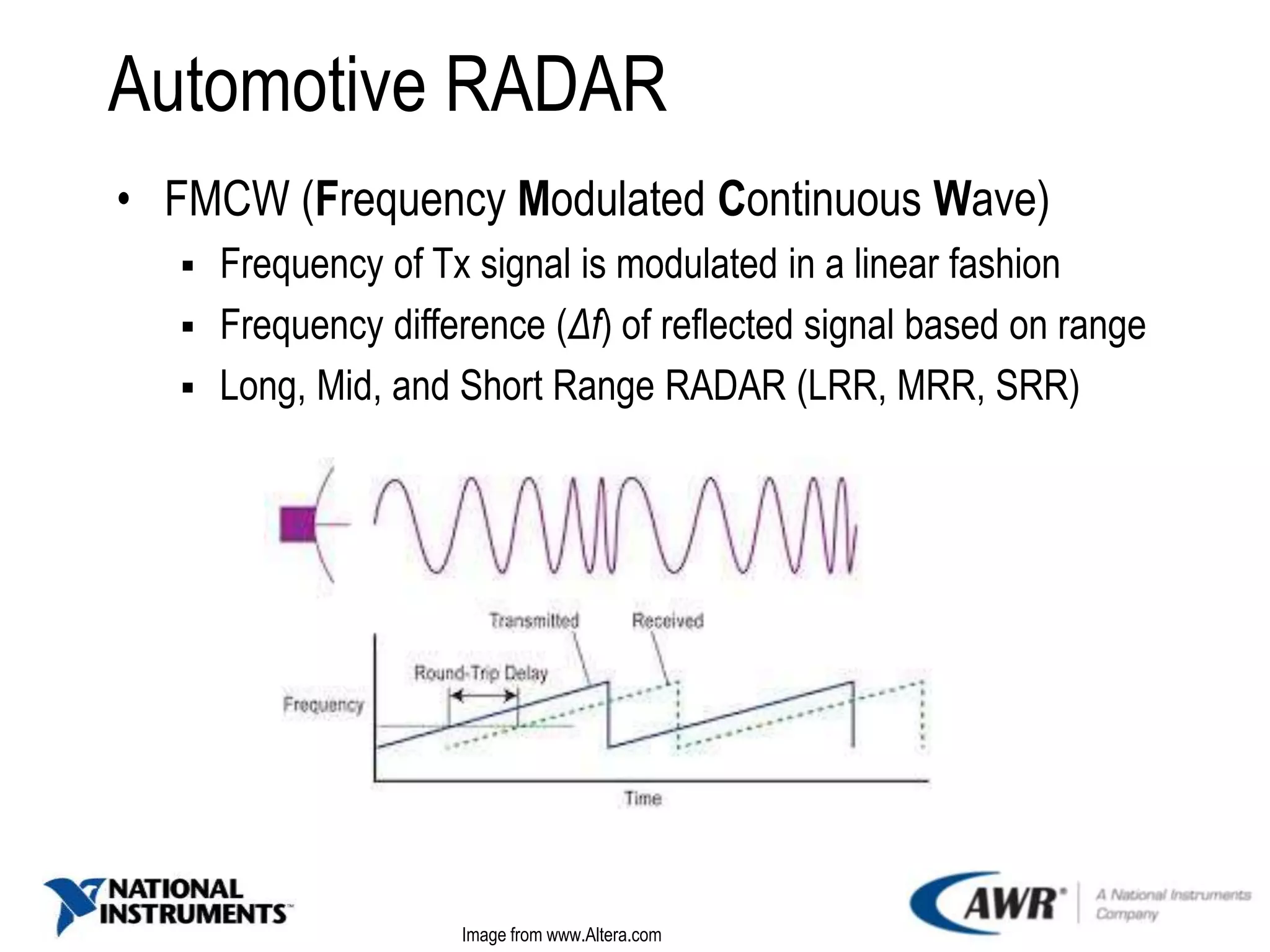 Automotive RADAR
• FMCW (Frequency Modulated Continuous Wave)
 Frequency of Tx signal is modulated in a linear fashion
 Frequency difference (Δf) of reflected signal based on range
 Long, Mid, and Short Range RADAR (LRR, MRR, SRR)
Image from www.Altera.com
 