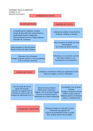 NOMBRE: MULLO MIRYAM
CURSO: 6 “A”
FECHA:19/ 03/2013
                                   FORMATO DE TEXTO



            FUENTE DE TEXTO                                  TAMAÑO DE TEXTO


    A medida que lo podemos cambiar
                                                          Ademas de cambiar el tipo de letra
    el tipo de letra del texto comunmente es
                                                            Podemos cambiar su tamaño.
    denominado fuente o tipografia,
    Seleccionamos el texto y luego podemos
    Proceder de 2 maneras
                                                           Seleccionamos el tamaño de texto
                                                                     directamente
 Seleccionamos el tipo de fuente                             De la barra de menu formato.
 Desde la barra de menu formato


           Hacemos clic en formato                        Volvemos a ir a la pocion caracter
 Y luego la opcion caracter y nos encontramos                 Del menu formato y nos
          Con la ventana caracteres                         Encontramos con la pantalla.




        ESTILO DE TEXTO              Contamos con distintos estilos para aplicarle al texto
                                          Estos son negrita, cursiva y subrayado.




   Con las teclas de acceso                                     Accediendo 1ero al menu
     rapido del teclado.-         Barra de menu formato
                                  Observamos 3 botones.-                  formato
  Formato en negrita Ctrl+N                                    Y luego a la opcion caracter
  Formato en cursiva Ctrl+ K Negrita, Clic en el boton Negrita   Como ya emos visto la
 Formato de subrayado Ctrl+ S   Cursiva en el boton cursiva
                              Subrayado en el boton subrayado  Podemos aplicar en diversos
                                                                 estilos y combinaciones




         COLOR DEL CARACTER                     Podemos cambiar el color del caracter
                                                     Utilizando una papeleta de
                                                Colores de predefinida writer ya posee
                                                 Para realizar textos seleccionados
 