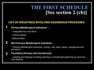 49
THE FIRST SCHEDULE
[See section 2 (cb)]
LIST OF INDUSTRIES INVOLVING HAZARDOUS PROCESSES
1 Ferrous Metallurgical Industries :-
---Integrated Iron and Steel
---Ferrow-alloysl
--Special Steel
2 Non-Ferrous Metallurgical Industries
---Primary Metallurgical Industries, namely, size, lead, copper, manganese and
aluminium.
3 Foundries (ferrous and non-ferrous)
---Casting and forgings including cleaning or smoothing/roughening by sand and
shot blasting.
 