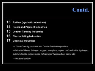52
Contd.
13 Rubber (synthetic Industries)
14 Paints and Pigment Industries
15 Leather Tanning Industries
16 Electroplating Industries
17 Chemical Industries
--- Coke Oven by products and Coaltar Distillation products
---Industrial Gases (nitrogen, oxygen, acetylene, argon, carbondioxide, hydrogen,
sulphur dioxide, nitrous oxide halogenated hydrocarbon, ozone etc.
---Industrial carbon
 