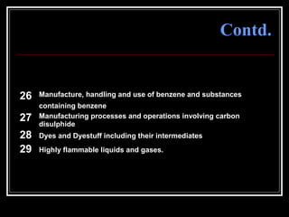 55
Contd.
26 Manufacture, handling and use of benzene and substances
containing benzene
27 Manufacturing processes and operations involving carbon
disulphide
28 Dyes and Dyestuff including their intermediates
29 Highly flammable liquids and gases.
 