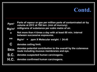 66
Contd.
Ppm3 Parts of vapour or gas per million parts of contaminated air by
volume at 25o
C at 760 torr. (mm of murcury)
Mg/m2 milligrams of substance per cubic metre of air.
* Not more than 4 times a day with at least 60 min. interval
between successive exposures.
** Mg/m3
= ppm X Molecular weight / 24.45
C denotes ceiling limit.
Skin
denotes potential contribution to the overall by the cutaneous
route including mucous membranes and eye.
S.C. denotes suspected human carcinogens.
H.C. denotes confirmed human carcinogens.
 