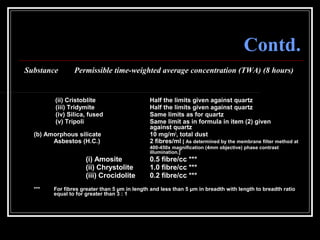 68
Contd.
Substance Permissible time-weighted average concentration (TWA) (8 hours)
(ii) Cristoblite Half the limits given against quartz
(iii) Tridymite Half the limits given against quartz
(iv) Silica, fused Same limits as for quartz
(v) Tripoli Same limit as in formula in item (2) given
against quartz
(b) Amorphous silicate 10 mg/m3
, total dust
Asbestos (H.C.) 2 fibres/ml [ As determined by the membrane filter method at
400-450x magnification (4mm objective) phase contrast
illumination.]
(i) Amosite 0.5 fibre/cc ***
(ii) Chrystolite 1.0 fibre/cc ***
(iii) Crocidolite 0.2 fibre/cc ***
*** For fibres greater than 5 µm in length and less than 5 µm in breadth with length to breadth ratio
equal to for greater than 3 : 1
 