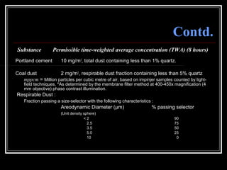 69
Contd.
Substance Permissible time-weighted average concentration (TWA) (8 hours)
Portland cement 10 mg/m3
, total dust containing less than 1% quartz.
Coal dust 2 mg/m3
, respirable dust fraction containing less than 5% quartz
mppcm = Million particles per cubic metre of air, based on impinjer samples counted by light-
field techniques. *As determined by the membrane filter method at 400-450x magnification (4
mm objective) phase contrast illumination.
Respirable Dust :
Fraction passing a size-selector with the following characteristics :
Areodynamic Diameter (µm) % passing selector
(Unit density sphere)
< 2 90
2.5 75
3.5 50
5.0 25
10 0
 