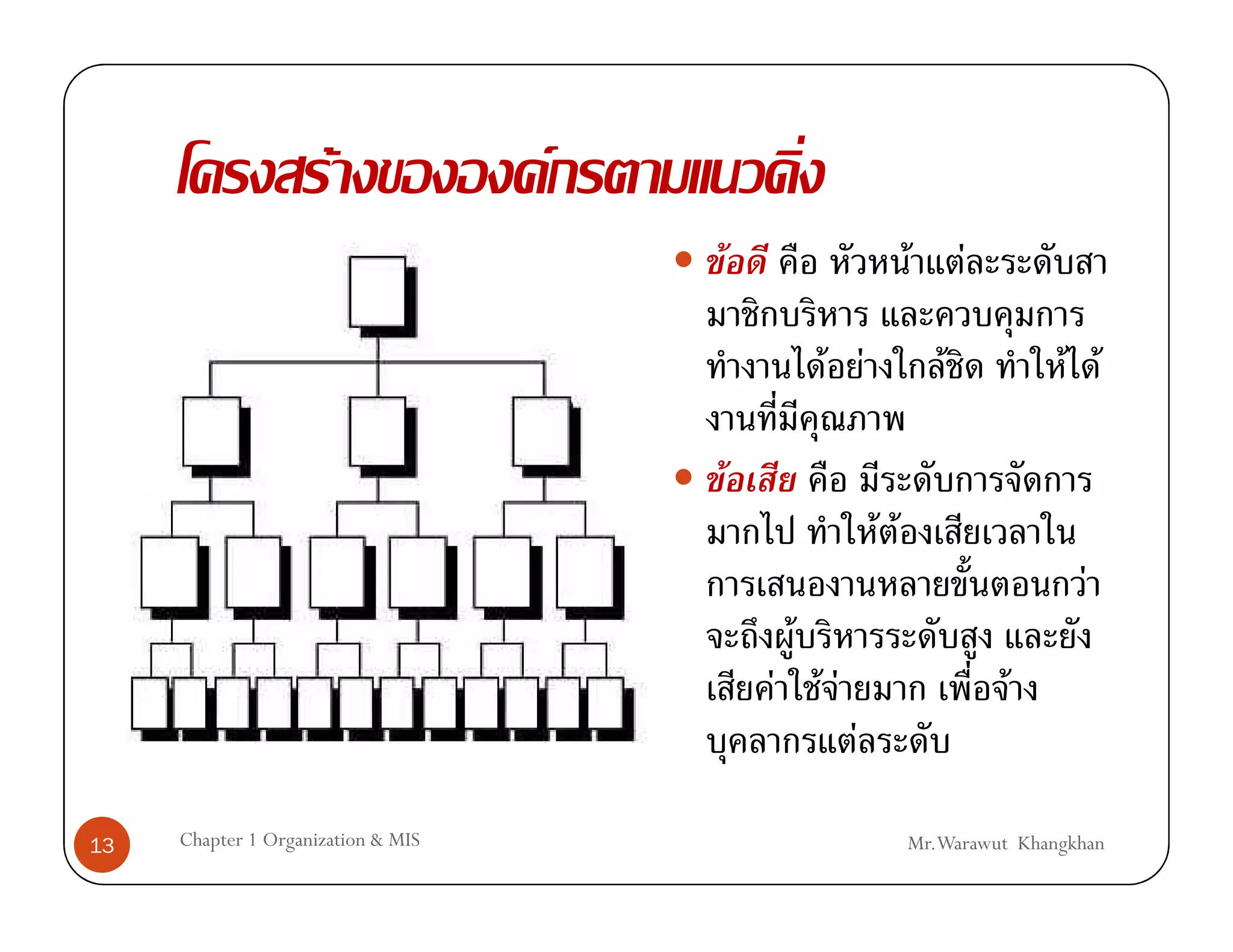 F             F
                                        F                    F       F

                                                 F F             F           F F

                                        F
                                                       F F
                                                                               F
                                             F
                                            F FF                         F
                                                   F

13   Chapter 1 Organization & MIS                            Mr.Warawut Khangkhan
 