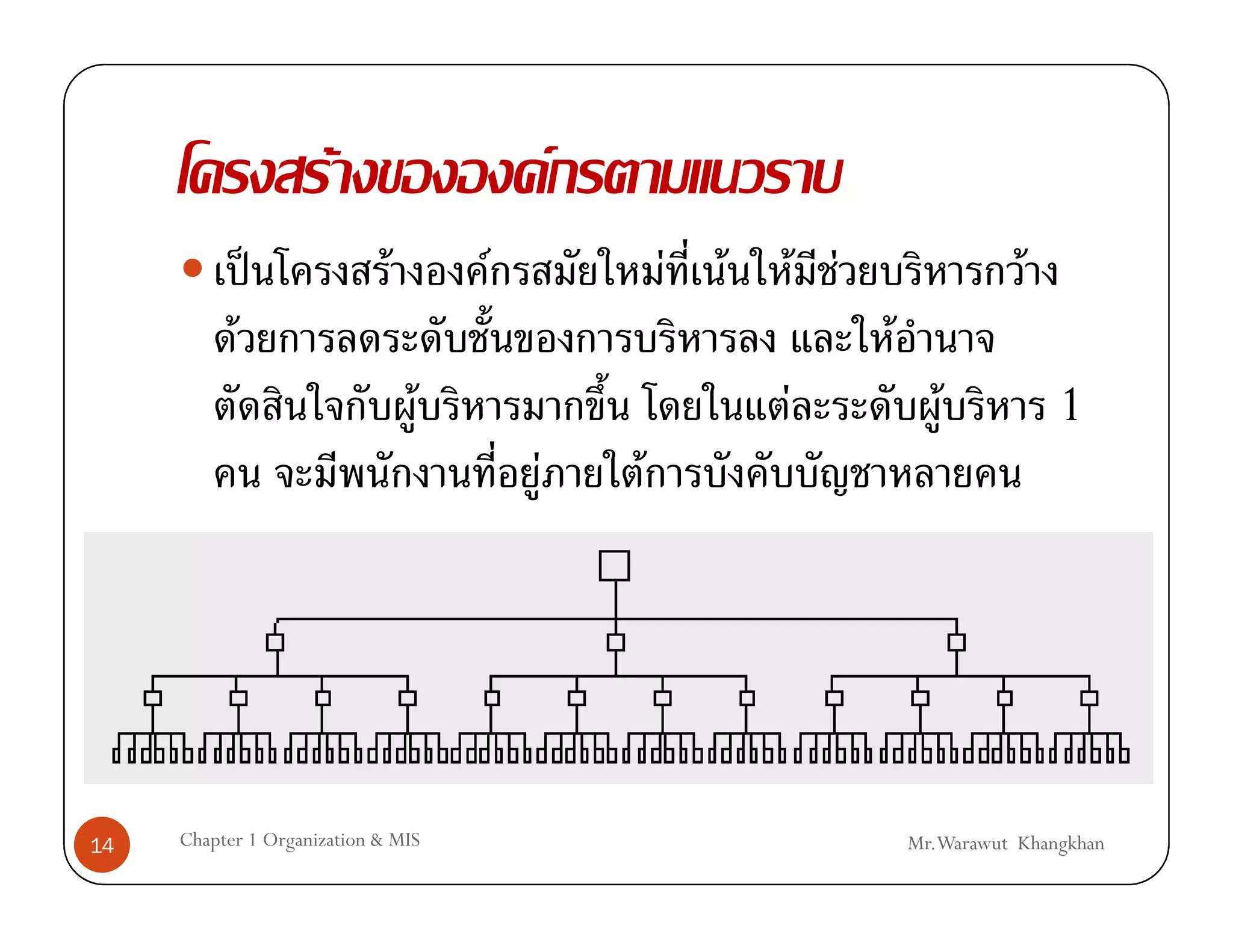 F                      F
               ˈ             F       F               F   F       F F                  F
           F                                                           F
                                 F                           F                F           1
                                         F       F




14   Chapter 1 Organization & MIS                                          Mr.Warawut Khangkhan
 