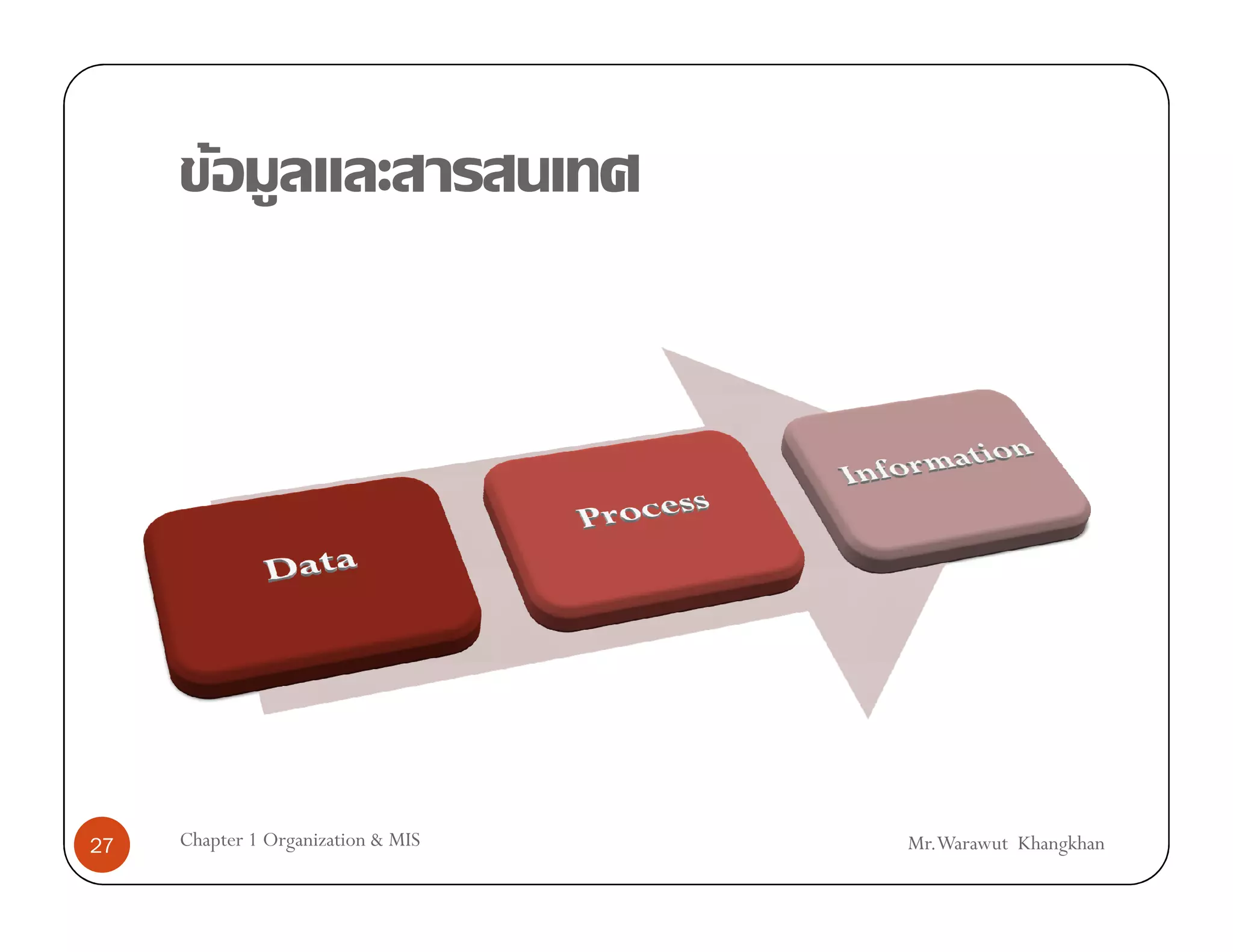 F




27   Chapter 1 Organization & MIS   Mr.Warawut Khangkhan
 