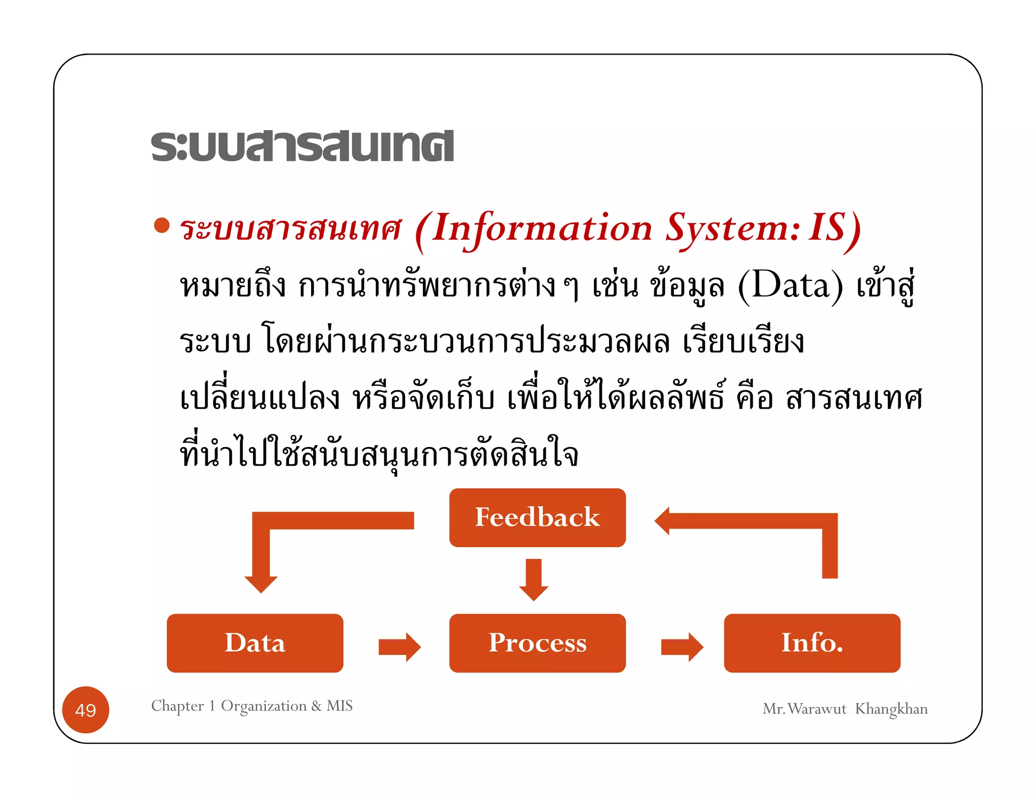 (Information System: IS)
                                          F   F F (Data) F F
                              F
                                                 F F   F
                         F
                                      Feedback



               Data                    Process               Info.

49   Chapter 1 Organization & MIS                          Mr.Warawut Khangkhan
 