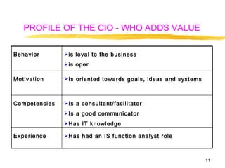 PROFILE OF THE CIO - WHO ADDS VALUE Behavior  is loyal to the business  is open  Motivation  Is oriented towards goals, ideas and systems  Competencies   Is a consultant/facilitator Is a good communicator Has IT knowledge  Experience   Has had an IS function analyst role   