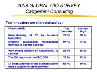 2008 GLOBAL CIO SURVEY  Capgemini Consulting Top Innovators are characterized by : Characteristic Top Innovator Average Orgn Understanding of IT by business leadership 77 % 38 % Effective relationship management between IT and the Business 94 % 67 % Very strong delivery of fundamental It services 83 % 56 % The CIO reports to the CEO/COO 75 % 53 % IT being a partner of the business rather than a supplier or utility provider 88 % 40 % 