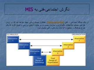نگرش اجتماعی-فنی به MISاز یک دیدگاه اجتماعی – فنی (Socio-technical) عملکرد سیستم زمانی بهینه خواهد شد که در زمان طراحی سیستم، ملاحظات تکنولوژی و سازمان بصورت دو جانبه تا جایی بررسی و تعدیل گردد که یک طرح هماهنگ و منطبق با الزامات سازمانی و فنی حاصل شود.