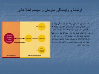 ارتباط و وابستگی سازمان و سیستم اطلاعاتیدر یک سازمان همزمان رابطه و وابستگی زیاد و روز افزونی بین استراتژیهای تجاری، رویه ها و قوانین سازمان و سیستم اطلاعات وجود دارد.به طور فزاینده تغییرات در استراتژیها و روشها نیازمند تغییرات در سخت افزار و نرم افزار بانک اطلاعات و سیستم های ارتباطی است. در چنین شرایط سیستم موجود برای سازمان یک محدودیت است.