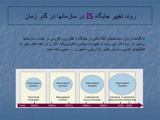 روند تغییر جایگاه IS در سازمانها در گذر زمانبا گذشت زمان، سیستمهای اطلاعاتی از جایگاه و نقش روزافزونی در حیات سازمانها برخوردار بوده اند. این روند با تغییرات بنیادین تکنولوژیک آغاز و در دهه های اخیر به فعالیتهای اصلی سازمان نظیر بازاریابی، تامین و ... منتهی شده است. 