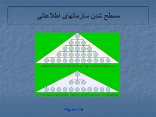 مسطح شدن سازمانهای اطلاعاتیFigure 1-9