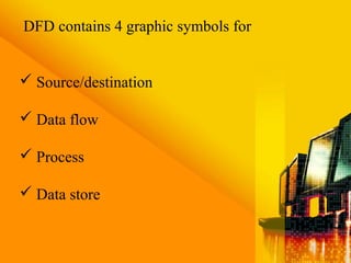 DFD contains 4 graphic symbols for
 Source/destination
 Data flow
 Process
 Data store
 