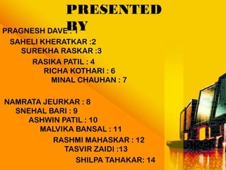 PRAGNESH DAVE : 1
SAHELI KHERATKAR :2
SUREKHA RASKAR :3
RASIKA PATIL : 4
RICHA KOTHARI : 6
MINAL CHAUHAN : 7
NAMRATA JEURKAR : 8
SNEHAL BARI : 9
ASHWIN PATIL : 10
MALVIKA BANSAL : 11
RASHMI MAHASKAR : 12
TASVIR ZAIDI :13
SHILPA TAHAKAR: 14
PRESENTED
BY
 