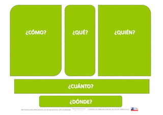 METODOLOGÍA PARA MODELOS DE NEGOCIOS / ARI WURMANN   / CENTRO DE INNOVACIÓN DE UN TECHO PARA CHILE
 