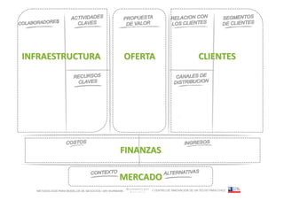 METODOLOGÍA PARA MODELOS DE NEGOCIOS / ARI WURMANN   / CENTRO DE INNOVACIÓN DE UN TECHO PARA CHILE
 