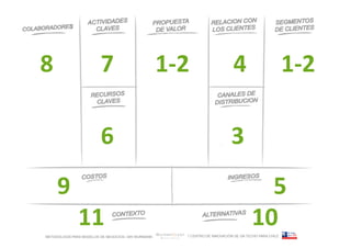 8  	
                    7        	
                 1-­‐2   	
                4           	
               1-­‐2   	
  




                         6        	
                                          3     	
  




          9	
                                                                                       5       	
  




                  11       	
  


METODOLOGÍA PARA MODELOS DE NEGOCIOS / ARI WURMANN
                                                                                                  10 	
  


                                                         / CENTRO DE INNOVACIÓN DE UN TECHO PARA CHILE
 