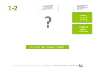 1-­‐2     	
  




                                                       ?
                                                                                                                      USUARIOS	
  
                                                                                                                        Usuario	
  1	
  
                                                                                                                        Usuario	
  2	
  



                                                                                                                      CLIENTES	
  
                                                                                                                       Empresa	
  /
                                                                                                                      Organización	
  




                                1.-­‐	
  ¿QUIÉN	
  ES	
  EL	
  USUARIO	
  /	
  CLIENTE?	
  




  METODOLOGÍA PARA MODELOS DE NEGOCIOS / ARI WURMANN                  / CENTRO DE INNOVACIÓN DE UN TECHO PARA CHILE
 