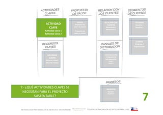 OFERTA	
                                           RELACIÓN	
  CON	
              USUARIOS	
  
                          ACTIVIDAD	
                   Propuesta	
  de	
                                       CLIENTES	
                   Usuario	
  1	
  
                            CLAVE	
                    valor	
  	
  al	
  usuario	
  	
                         Mecanismo	
  1	
  
                                                                                                                Mecanismo	
  2	
  
                                                                                                                                             Usuario	
  2	
  
                         AcVvidad	
  clave	
  1	
       Propuesta	
  de	
  
                         AcVvidad	
  clave	
  2	
      valor	
  al	
  	
  cliente	
  



                                                                                                                                             CLIENTES	
  
                                                                                                                                             Empresa	
  /
                                                                                                                                            Organización	
  



                            RECURSOS	
                                                                        COMUNICACIÓN	
  
                             CLAVES	
                                                                          Y	
  CANALES	
  DE	
  
                                                                                                               DISTRIBUCIÓN	
  
                          Recurso	
  clave1	
                                                                       Canal	
  1	
  
                          Recurso	
  clave2	
                                                                       Canal	
  2	
  




7.-­‐	
  ¿QUÉ	
  ACTIVIDADES	
  CLAVES	
  SE	
  	
                                                               INGRESOS	
  




                                                                                                                                                         7
 NECESITAN	
  PARA	
  EL	
  PROYECTO	
  	
                                                                         Fuente	
  1	
  
                                                                                                                   Fuente	
  2	
  
                 SUSTENTABLE?	
  
                                                                                                                                                                	
  




METODOLOGÍA PARA MODELOS DE NEGOCIOS / ARI WURMANN                                          / CENTRO DE INNOVACIÓN DE UN TECHO PARA CHILE
 