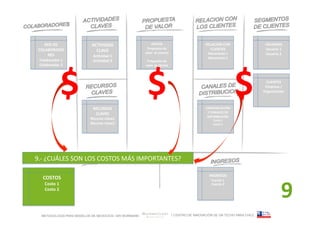 RED	
  DE	
              ACTIVIDAD	
                    OFERTA	
                                           RELACIÓN	
  CON	
              USUARIOS	
  
 COLABORADO                                              Propuesta	
  de	
                                       CLIENTES	
                   Usuario	
  1	
  
                               CLAVE	
                  valor	
  	
  al	
  usuario	
  	
  
     RES	
                                                                                                       Mecanismo	
  1	
             Usuario	
  2	
  
                              AcVvidad	
  1	
                                                                    Mecanismo	
  2	
  
  Colaborador	
  1	
          AcVvidad	
  2	
            Propuesta	
  de	
  




                       $                                   $                                                                             $
  Colaborador	
  2	
                                    valor	
  al	
  	
  cliente	
  



                                                                                                                                              CLIENTES	
  
                                                                                                                                              Empresa	
  /
                                                                                                                                             Organización	
  



                              RECURSOS	
                                                                       COMUNICACIÓN	
  
                               CLAVES	
                                                                         Y	
  CANALES	
  DE	
  
                                                                                                                DISTRIBUCIÓN	
  
                            Recurso	
  clave1	
                                                                      Canal	
  1	
  
                            Recurso	
  clave2	
                                                                      Canal	
  2	
  




9.-­‐	
  ¿CUÁLES	
  SON	
  LOS	
  COSTOS	
  MÁS	
  IMPORTANTES?	
  

                                                                                                                  INGRESOS	
  
    COSTOS	
  


                                                                                                                                                            9
                                                                                                                    Fuente	
  1	
  
      Costo	
  1	
                                                                                                  Fuente	
  2	
  
      Costo	
  2	
  
                                                                                                                                                                 	
  




   METODOLOGÍA PARA MODELOS DE NEGOCIOS / ARI WURMANN                                        / CENTRO DE INNOVACIÓN DE UN TECHO PARA CHILE
 