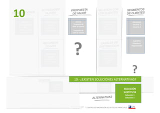 10       	
  


                                                                 OFERTA	
                                           RELACIÓN	
  CON	
                      USUARIOS	
  
    RED	
  DE	
             ACTIVIDAD	
  
 COLABORADO                                                   Propuesta	
  de	
                                       CLIENTES	
                           Usuario	
  1	
  
                              CLAVE	
                        valor	
  	
  al	
  usuario	
  	
  
     RES	
                                                                                                             Mecanismo	
  1	
                    Usuario	
  2	
  
                             AcVvidad	
  1	
                                                                           Mecanismo	
  2	
  
 Colaborador	
  1	
          AcVvidad	
  2	
                  Propuesta	
  de	
  
 Colaborador	
  2	
                                          valor	
  al	
  	
  cliente	
  




                                                               ?
                                                                                                                                                          CLIENTES	
  
                                                                                                                                                          Empresa	
  /
                                                                                                                                                         Organización	
  



                             RECURSOS	
                                                                             COMUNICACIÓN	
  
                              CLAVES	
                                                                               Y	
  CANALES	
  DE	
  
                                                                                                                     DISTRIBUCIÓN	
  
                           Recurso	
  clave	
  1	
                                                                           Canal	
  1	
  
                           Recurso	
  clave	
  2	
                                                                           Canal	
  2	
  




                                                                                                                                                          ?        	
  



                                                                 10.-­‐	
  ¿EXISTEN	
  SOLUCIONES	
  ALTERNATIVAS?	
  
                                           COSTOS	
                                                               INGRESOS	
  
                                            Costo	
  1	
                                                           Fuente	
  1	
  
                                            Costo	
  2	
                                                           Fuente	
  2	
              SOLUCIÓN	
  
                                                                                                                                              SUSTITUTA	
  
                                                                                                                                               Solución	
  1	
  
                                                                                                                                               Solución	
  2	
  



   METODOLOGÍA PARA MODELOS DE NEGOCIOS / ARI WURMANN                                             / CENTRO DE INNOVACIÓN DE UN TECHO PARA CHILE
 